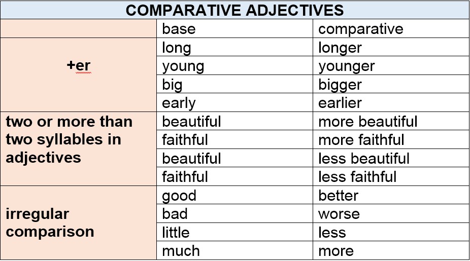 Resultat d'imatges de comparatives adjectives