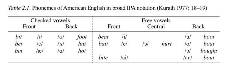 Phonemes of American English in broad IPA notation