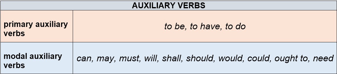auxiliary verbs by AtReks