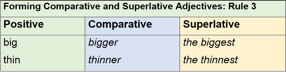 Forming Comparative and Superlative Adjectives Rule 3 by AtReks