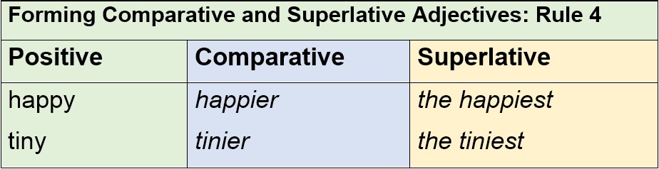 Forming Comparative and Superlative Adjectives Rule 4 by AtReks