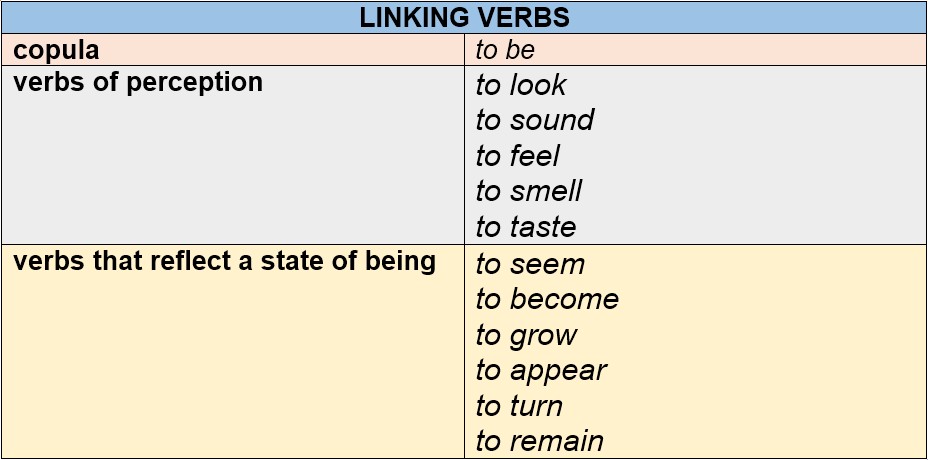 linking verbs by AtReks