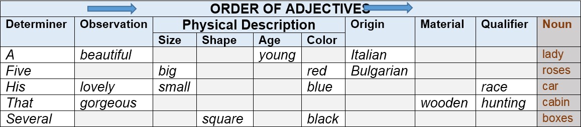 order of adjectives by AtReks